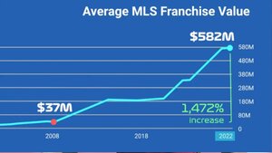 Messi MLS
